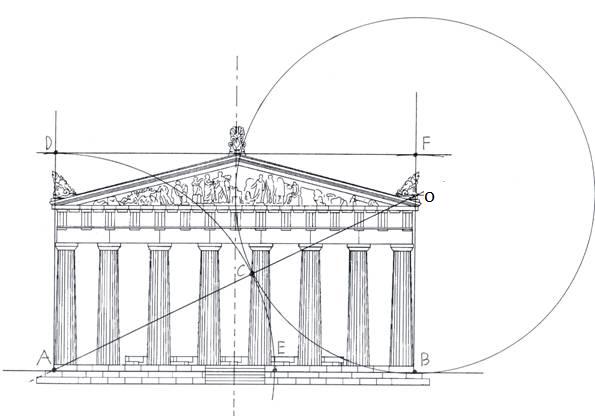 Divulgazione e museologia della matematica Sezione aurea arte
