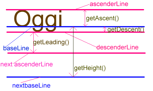FontMetrics.gif (11841 bytes)